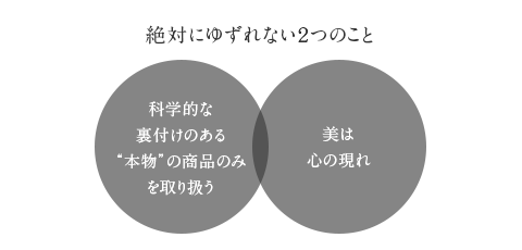 絶対にゆずれない2つのこと
